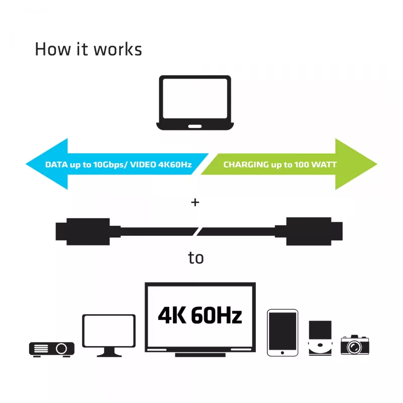 CLUB3D USB Gen2 tipo C Vídeo 4K60Hz, dados 10Gbit/s e carregamento 100W 1 metro M/F