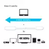 Cabo CLUB3D USB C para HDMI™ 2.0 UHD ativo 1,8 m / 5,9 pés