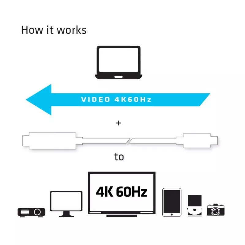 Cabo CLUB3D USB C para HDMI™ 2.0 UHD ativo 1,8 m / 5,9 pés