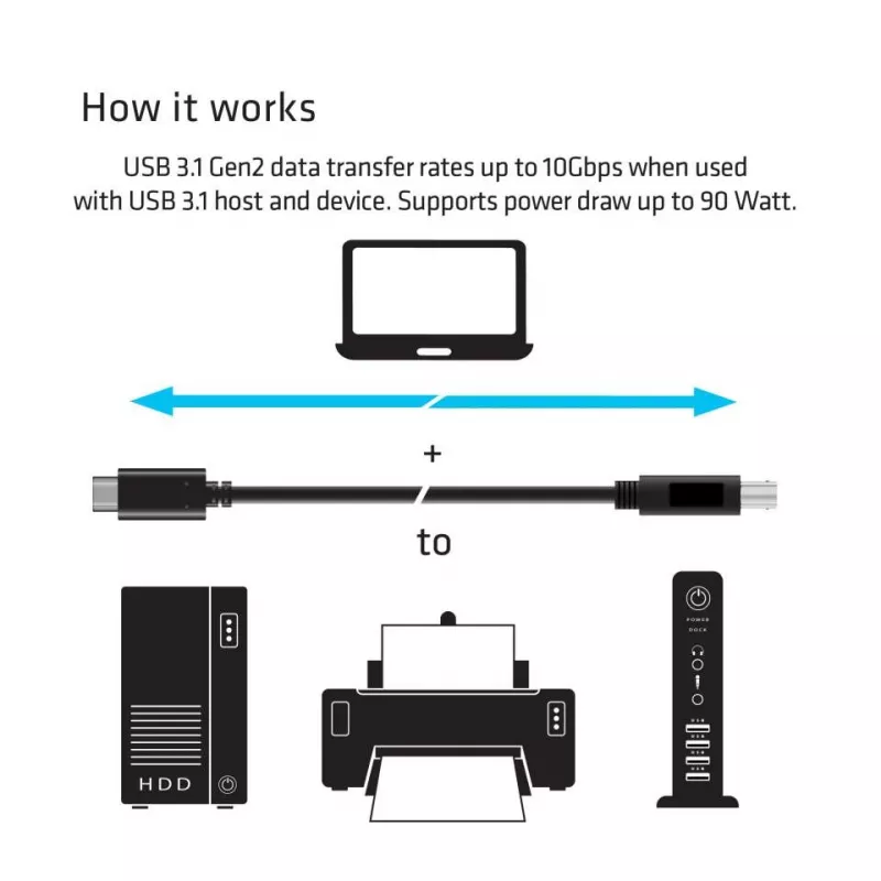 Cabo CLUB3D USB 3.1 Gen2 Type-C para Type-B macho/macho, 1 m / 3.3 pés