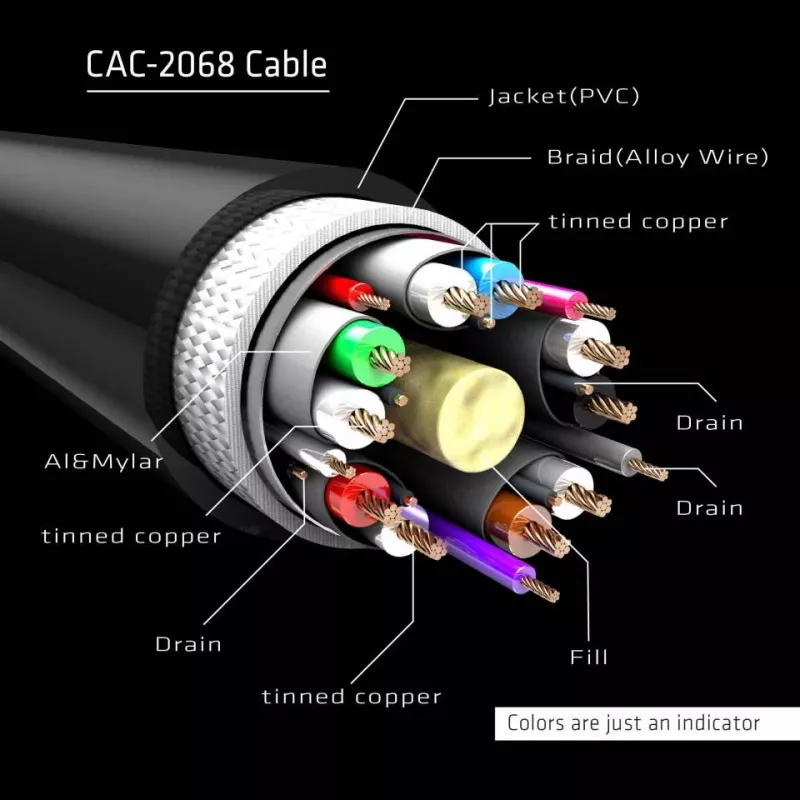 Club 3D CAC-2068 cabo DisplayPort 1.4, HBR3, 32,4 Gbps, 8K60Hz, M/M, 2 m, preto