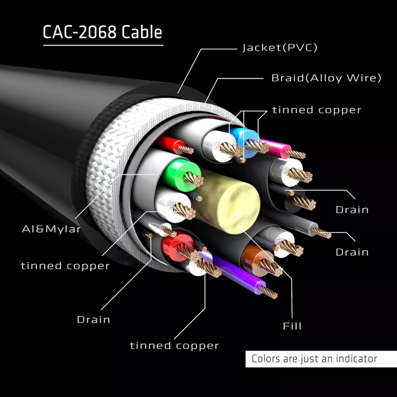 Club 3D CAC-2068 cabo DisplayPort 1.4, HBR3, 32,4 Gbps, 8K60Hz, M/M, 2 m, preto
