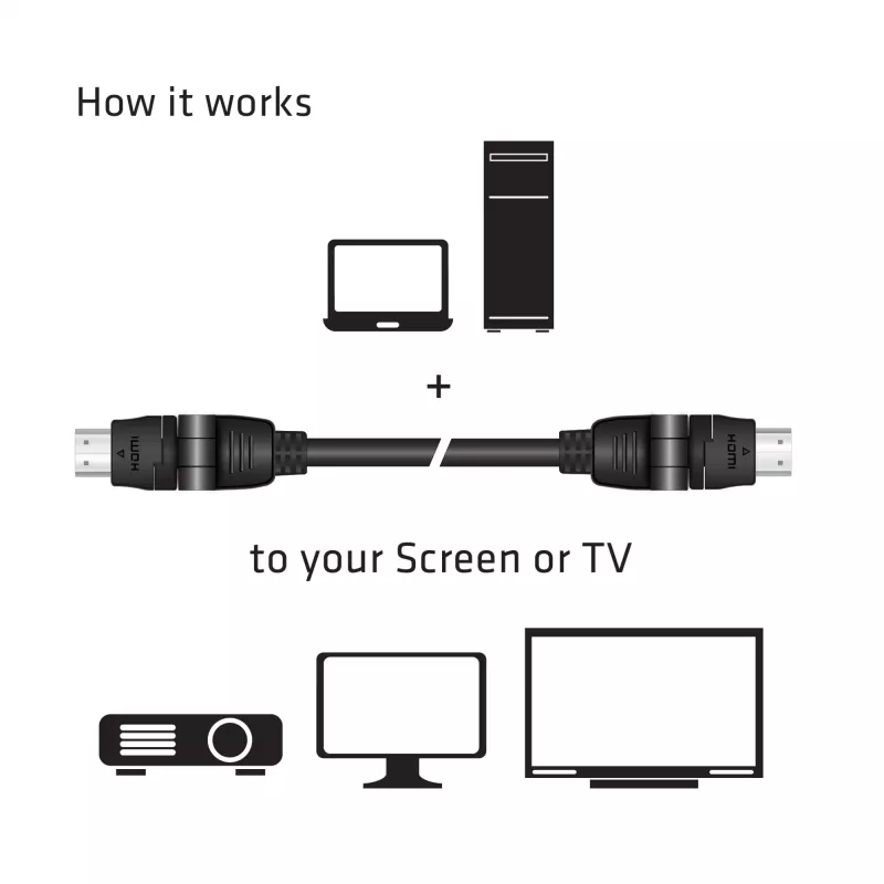 Club 3D CAC-1360 cabo HDMI 2.0 com Ethernet, rotativo 360°, 4K60Hz UHD, M/M, 2 m, preto