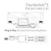 Adaptador CLUB3D Thunderbolt 3 para HDMI 2.0 duplo