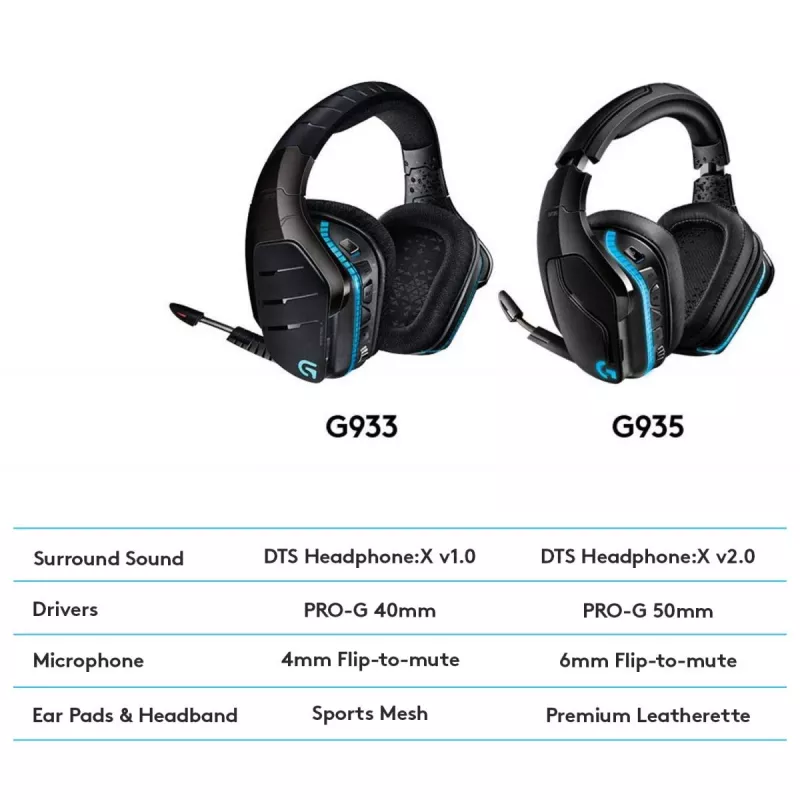 Headset gaming LOGITECH G935 Wireless 7.1 Surround Sound Lightsync – 2,4 GHz