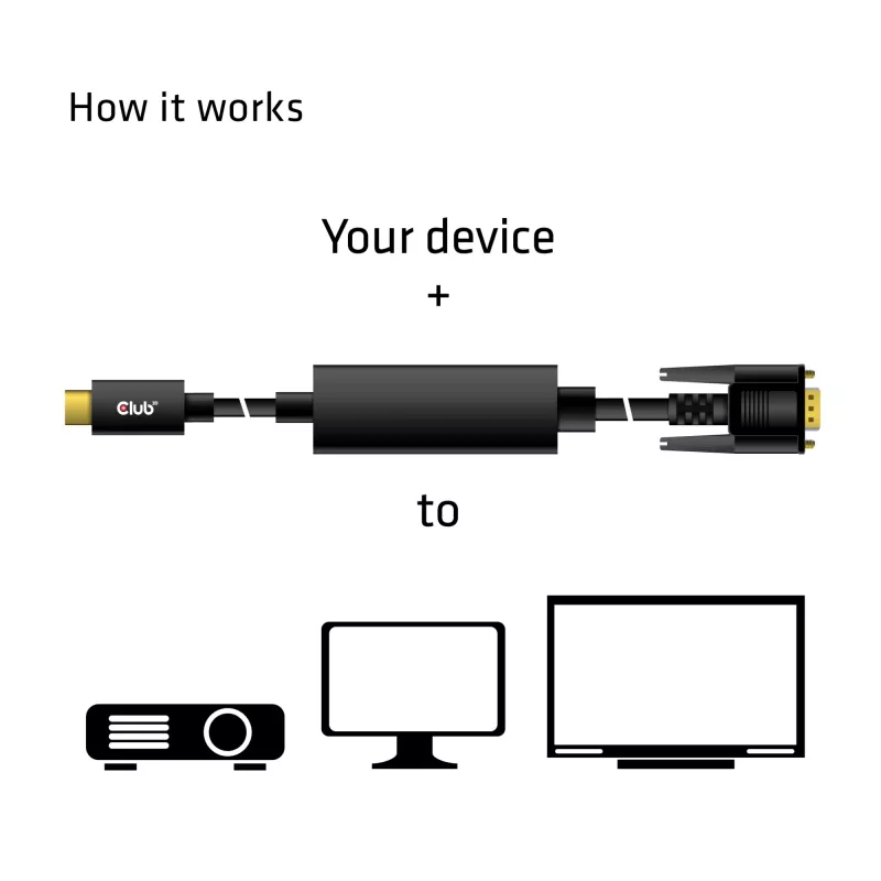 Cabo USB Type C para VGA ativo M/M CLUB3D CAC-1512 5m
