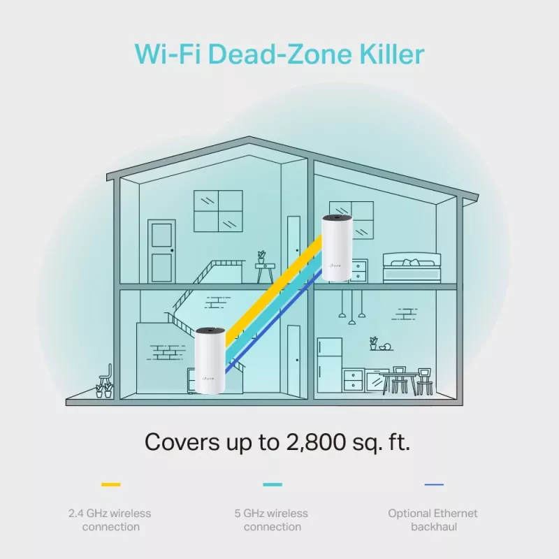 Sistema Wi-Fi Mesh TP-Link AC1200 Deco Whole Home