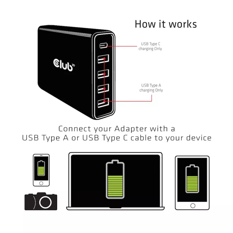 Carregador CLUB3D USB Tipo A e C, 5 portas até 111 W