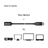 Club 3D CAC-1120 cabo de extensão de Mini DisplayPort 1.4 para DisplayPort F/M, 8K60Hz, 1 m (3,28 ft), preto