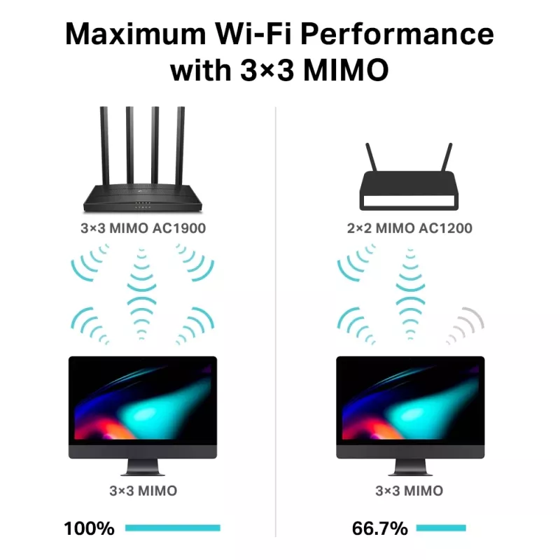 Router sem fios TP-Link Archer C80 Gigabit Ethernet Dual-Band (2,4 GHz / 5 GHz) preto