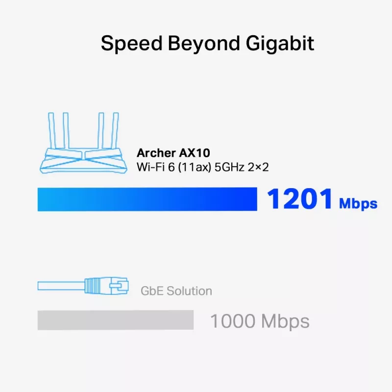 Router TP-Link Archer AX1500 Dual-Band Wi-Fi 6, preto