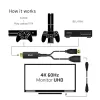 CLUB3D CAC-1331 adaptador de cabo de vídeo 0,25 m HDMI DisplayPort preto