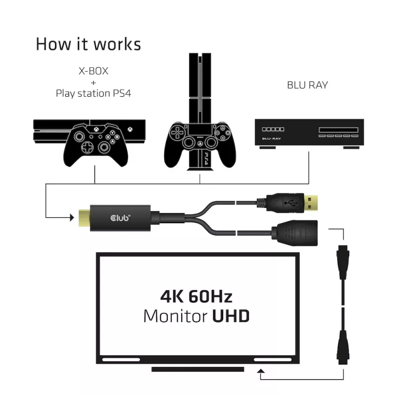 CLUB3D CAC-1331 adaptador de cabo de vídeo 0,25 m HDMI DisplayPort preto