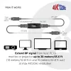 Repetidor ativo DisplayPort CLUB3D CAC-1007 4K120Hz HBR3