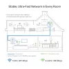 Adaptador de rede PowerLine TP-Link TL-WPA8631P KIT 300 Mbit/s Ethernet LAN Wi-Fi branco 2 unid.