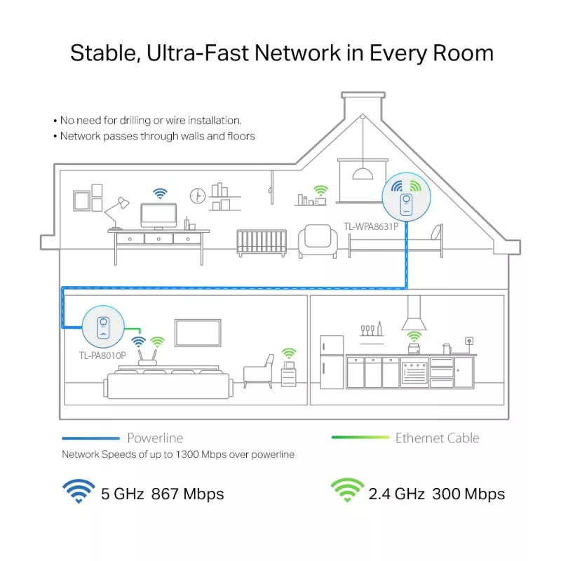 Adaptador de rede PowerLine TP-Link TL-WPA8631P KIT 300 Mbit/s Ethernet LAN Wi-Fi branco 2 unid.