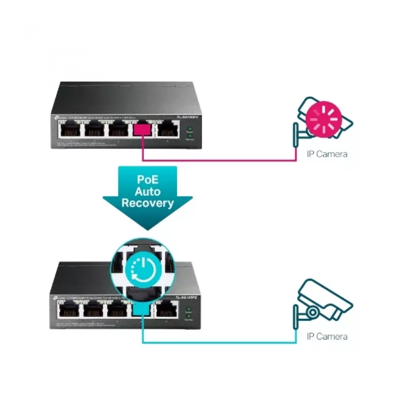 Switch TP-Link 5 portas Gigabit Easy Smart PoE com 4 portas PoE+