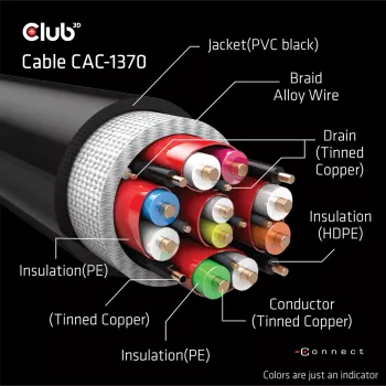 CLUB3D Cabo Ultra High Speed HDMI 4K120Hz, 8K60Hz Certificado 48Gbps M/M 1,5 m/4,92 ft