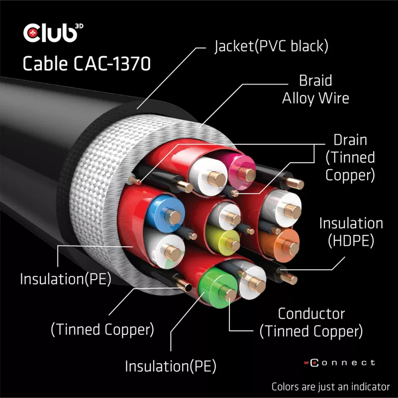CLUB3D Cabo Ultra High Speed HDMI 4K120Hz, 8K60Hz Certificado 48Gbps M/M 1,5 m/4,92 ft