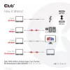 CLUB3D Cabo USB 3.2 Gen2 Type C para C Ativo Bidirecional 8K60Hz M/M 5m/16.4ft
