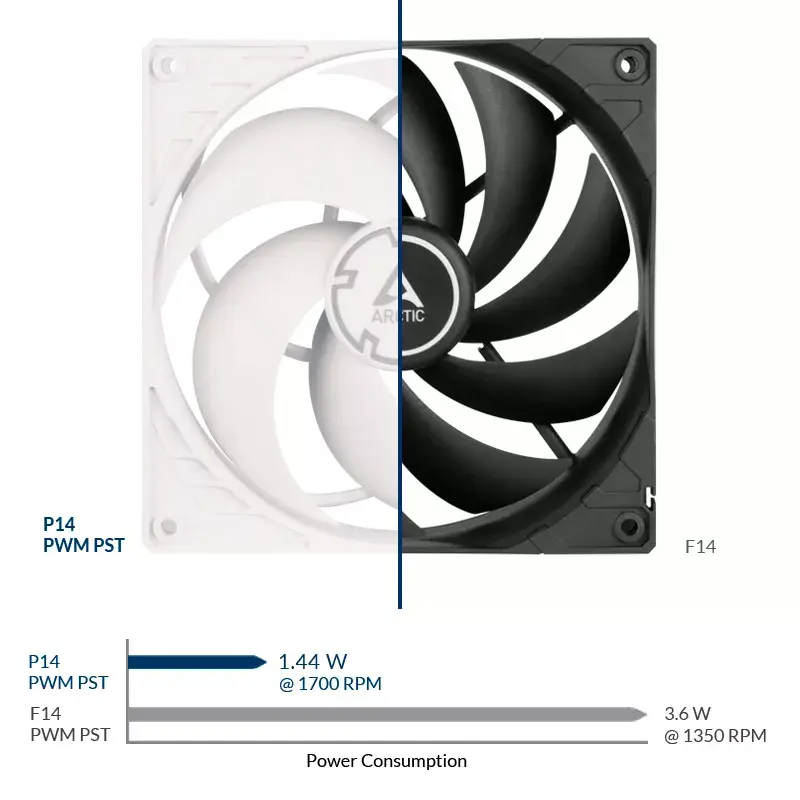 ARCTIC P14 PWM PST ventoinha de 140 mm otimizada para pressão com PWM PST