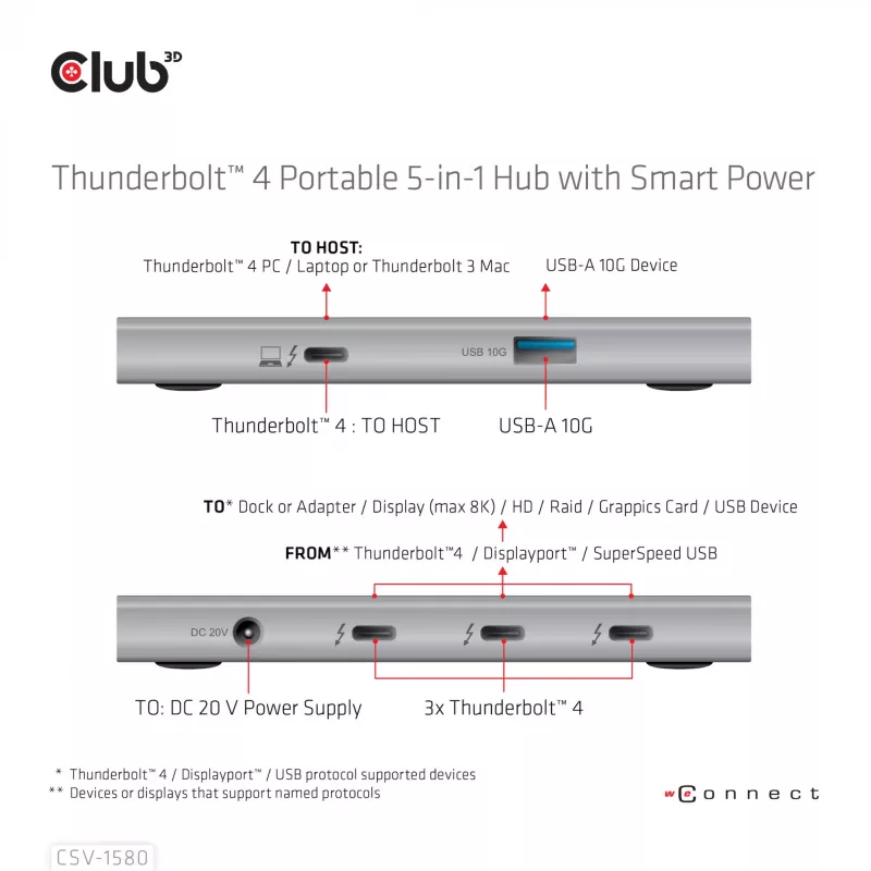 Hub portátil 5-em-1 CLUB3D certificado Thunderbolt™4 com Smart Power