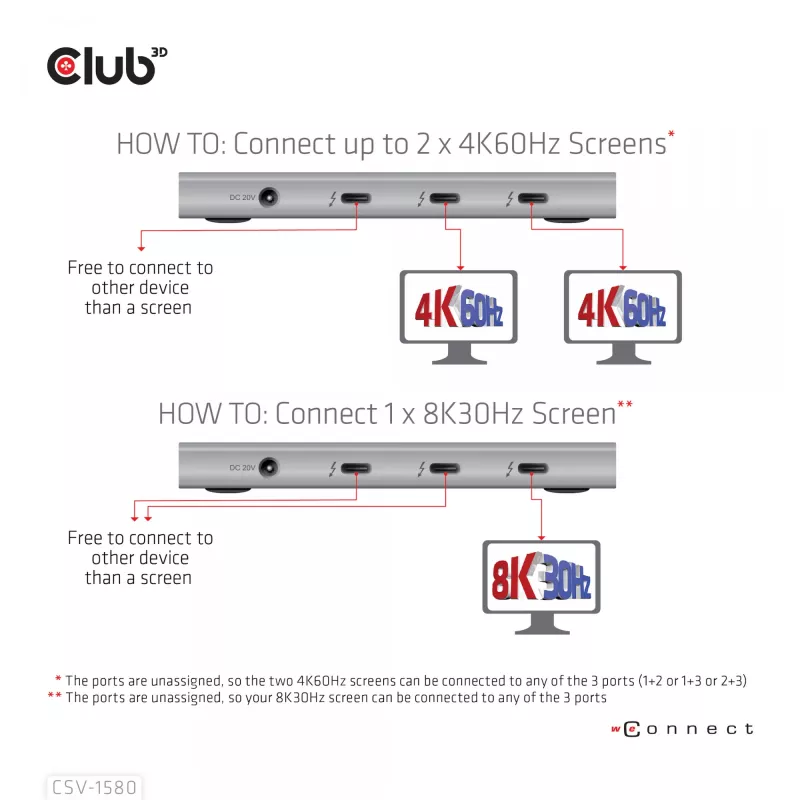 Hub portátil 5-em-1 CLUB3D certificado Thunderbolt™4 com Smart Power