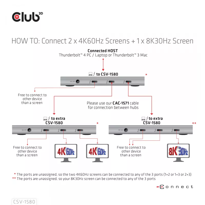 Hub portátil 5-em-1 CLUB3D certificado Thunderbolt™4 com Smart Power