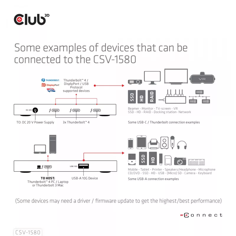 Hub portátil 5-em-1 CLUB3D certificado Thunderbolt™4 com Smart Power