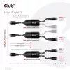 CLUB3D USB Type-C, cabo de carregamento em Y para 2x USB Type-C, máx. 100W, 1,83m/6ft M/M
