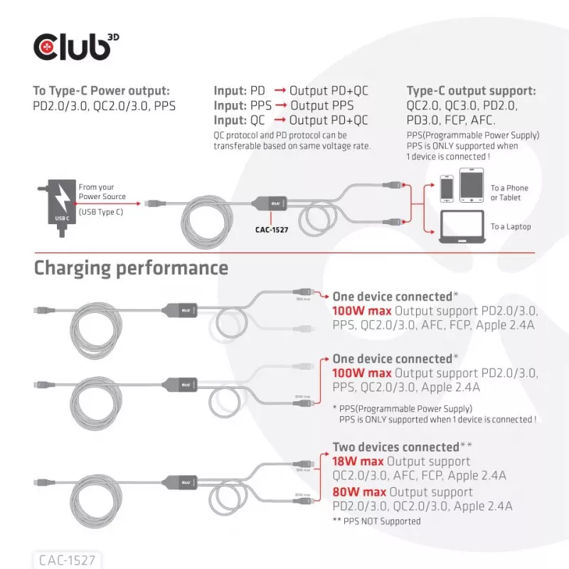 CLUB3D USB Type-C, cabo de carregamento em Y para 2x USB Type-C, máx. 100W, 1,83m/6ft M/M