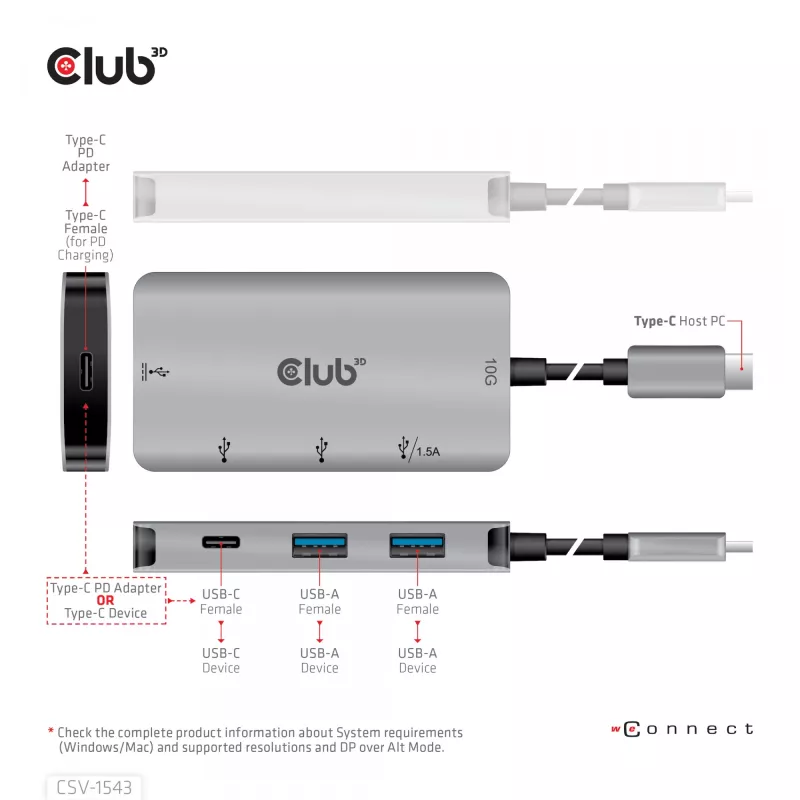 Hub de carregamento CLUB3D USB Gen2 Type-C PD com 2 portas Type-C 10G e 2 portas USB Type-A 10G