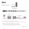 Hub de carregamento CLUB3D USB Gen2 Type-C PD com 2 portas Type-C 10G e 2 portas USB Type-A 10G