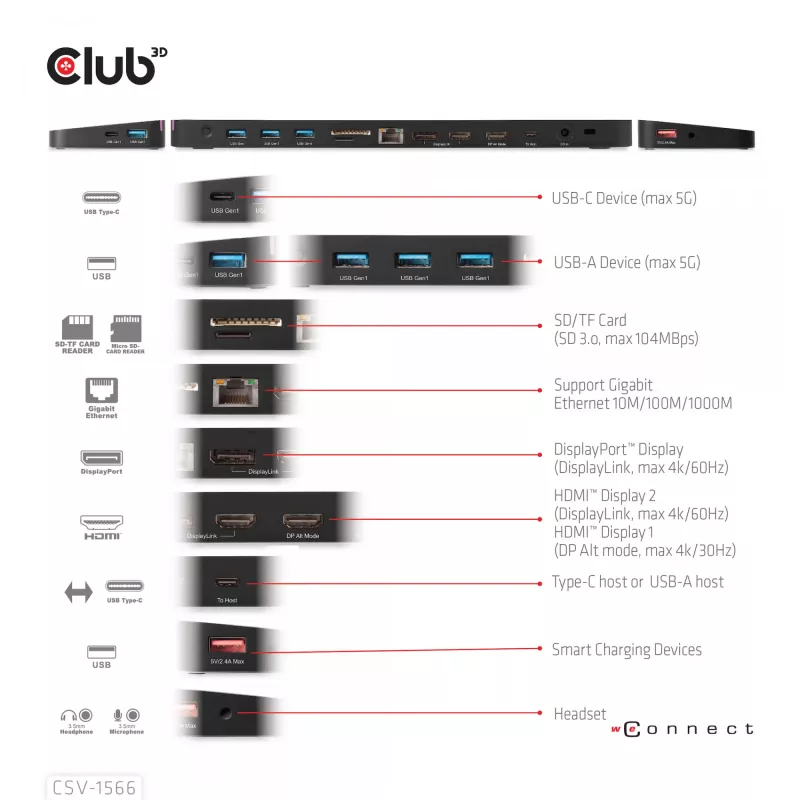 CLUB3D Docking Station USB Gen1 Type-C Triple Display DP Alt Mode Displaylink Dynamic PD Charging com fonte de alimentação de 120 Watt