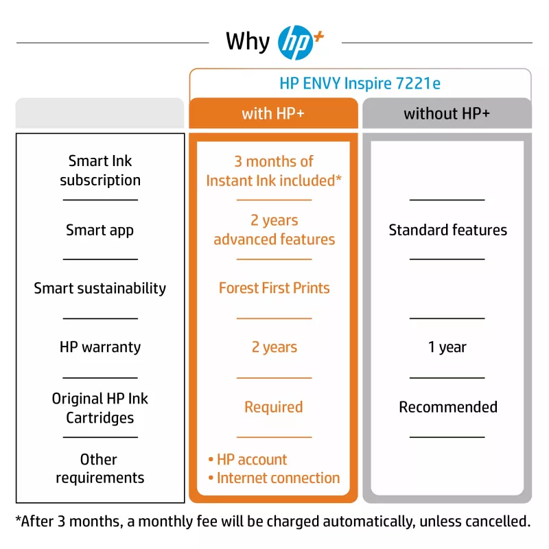 HP ENVY Inspire 7220e impressora multifunções a cores sem fios, Instant Ink; copiadora, digitalizador