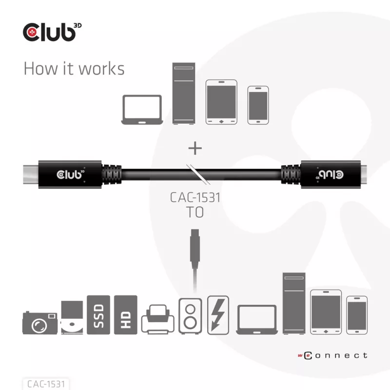 Cabo de extensão USB Gen1 Type-C CLUB3D CAC-1531, 1 m, USB-C macho para 2× USB-C fêmea, 5 Gbps, 60 W PD, 4K@60Hz