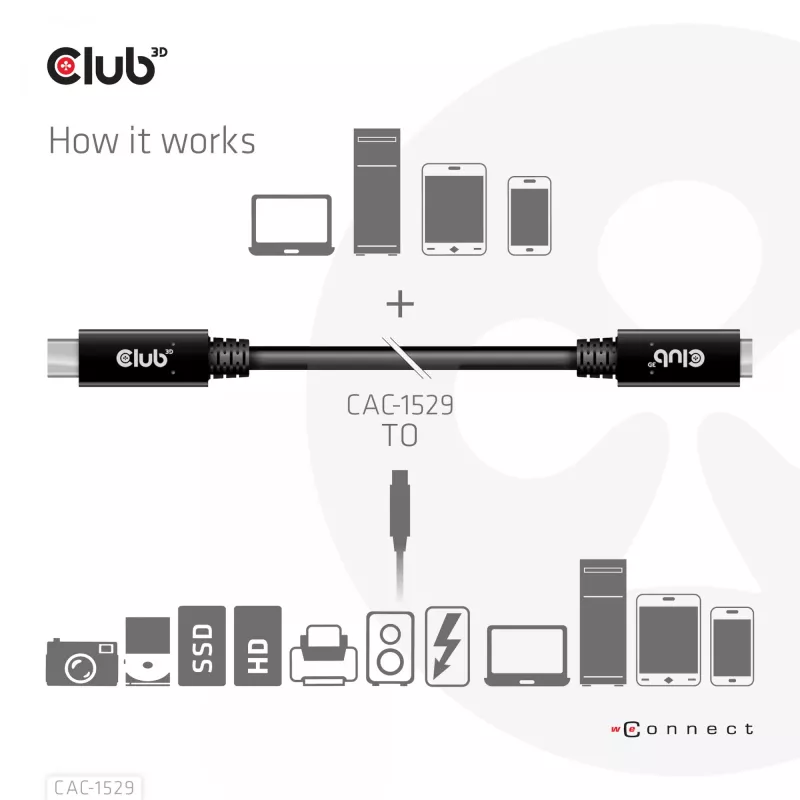 Cabo de extensão USB Gen1 Type-C CLUB3D 5 Gbit/s 60 W (20 V/3 A) 4K60Hz M/F 2 m/6,56 ft