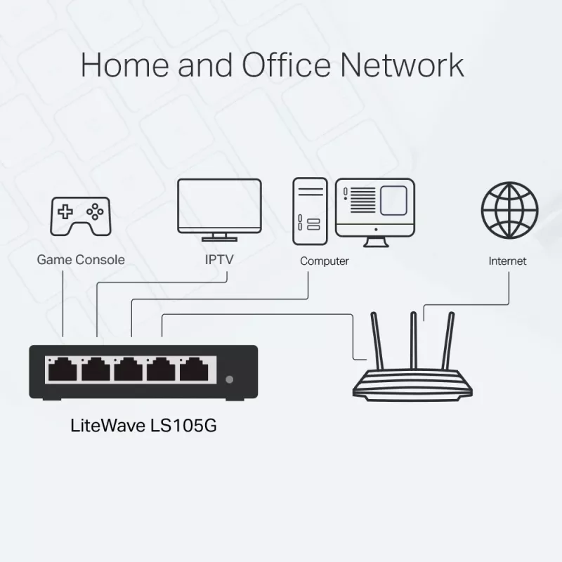Switch de rede de secretária TP-Link 5 portas 10/100/1000Mbps