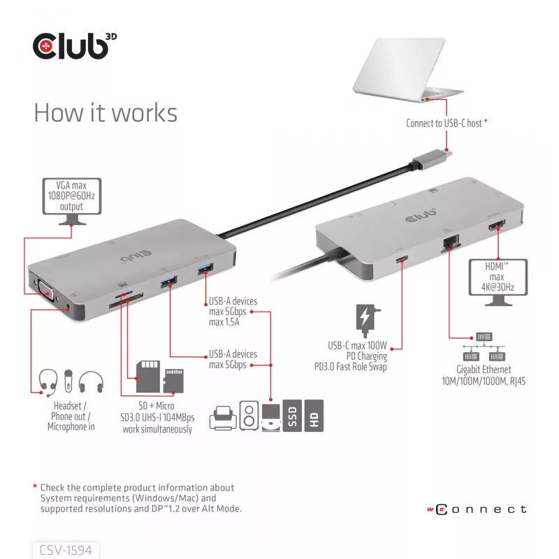Hub USB Gen1 Type-C 9 em 1 CLUB3D com HDMI, VGA, 2x USB Gen1 Type-A, RJ45, slots para cartões SD/Micro SD e conector fêmea USB Gen1 Type-C