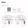 KVM Switch CLUB3D DisplayPort/HDMI para Dual DisplayPort 4K 60Hz
