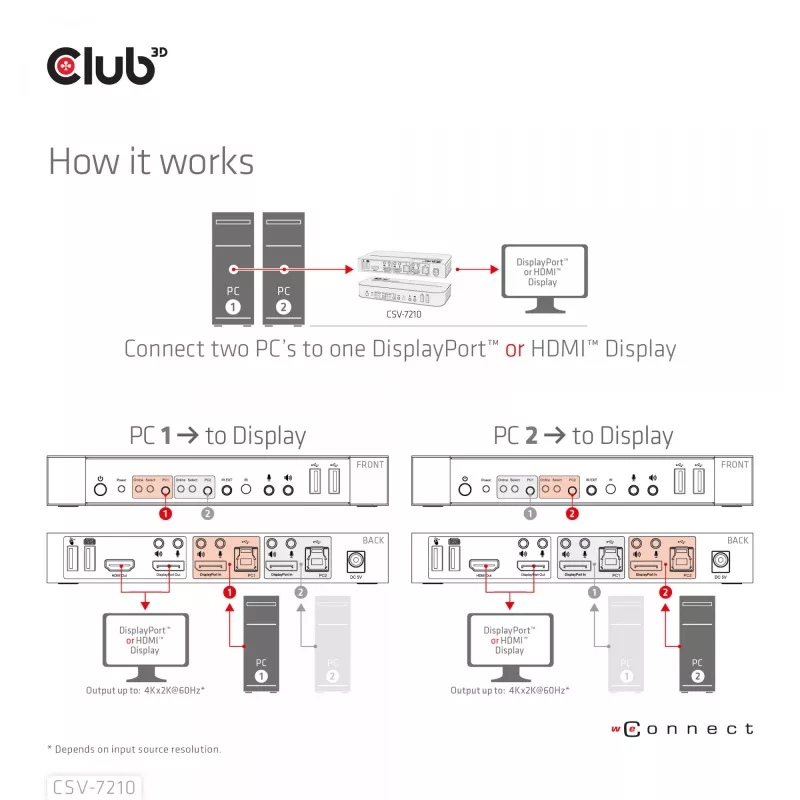 KVM Switch CLUB3D DisplayPort/HDMI para Dual DisplayPort 4K 60Hz