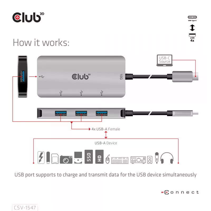 Hub CLUB3D USB-A 4 portas para USB-C – transferência rápida de 10 Gbps
