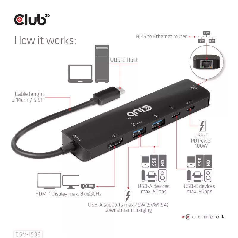 CLUB3D USB Gen1 Type-C, Hub 6 em 1 com HDMI 8K30Hz, 2xUSB Type-A, RJ45 e 2xUSB Type-C, dados e carregamento PD 100 Watt