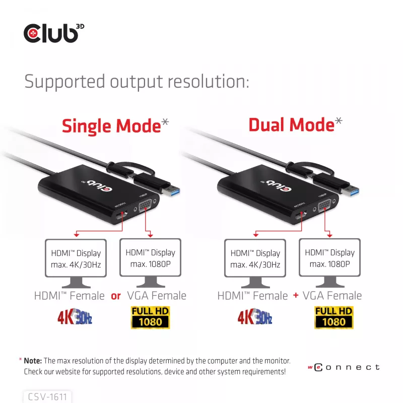 CLUB3D USB Gen1 Type-C/-A para Dual HDMI (4K/30Hz) / VGA (1080/60Hz)