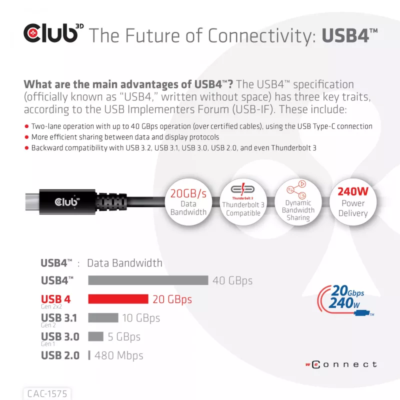 CLUB3D USB4 Gen2x2 Cabo bidirecional Type-C 4K60Hz, dados 20Gbps, PD 240W(48V/5A) EPR M/M 2m