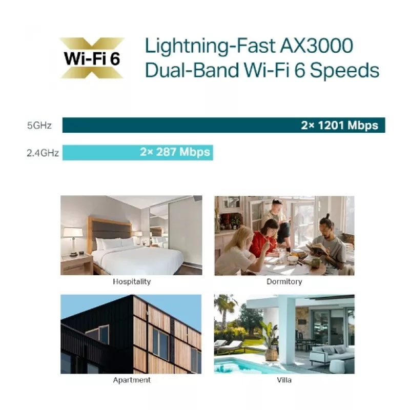 TP-Link Omada AX3000 ponto de acesso WiFi 6 para parede, 2,4 GHz, 5 GHz, 3000 Mbit/s, SNMP, SSH, WPA-Enterprise, WPA2-Enterprise, 10,100,1000 Mbit/s