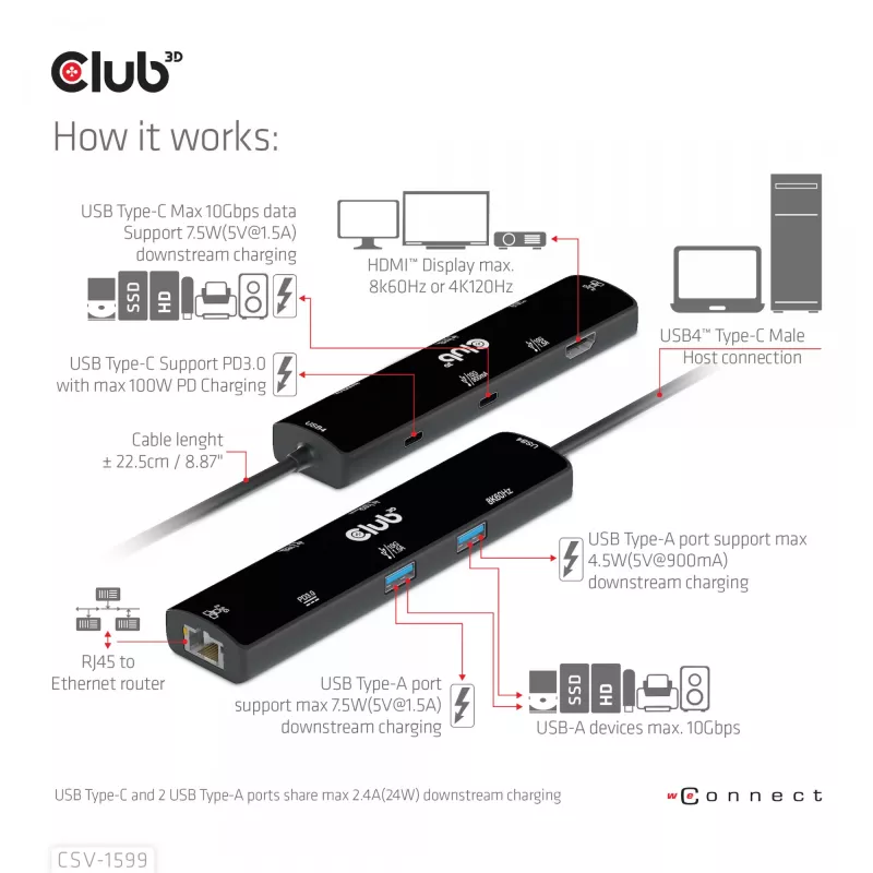 CLUB3D USB4™ Gen3x2 Type-C, hub 6-em-1 com HDMI™ 8K60Hz ou 4K120Hz, 2xUSB Type-A(10G), Ethernet RJ45(2.5G) e 2xUSB Type-C, 1x Data(10G) e 1xPD3.0 carregamento 100 W