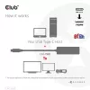 Adaptador ativo CLUB3D USB Gen2 Type-C para HDMI™ 8K60Hz ou 4K120Hz HDR10+ com DSC1.2 com Power Delivery 3.0 macho/fêmea
