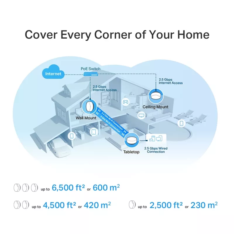 Sistema TP-Link AX3000 Whole Home Mesh Wi-Fi 6 com PoE
