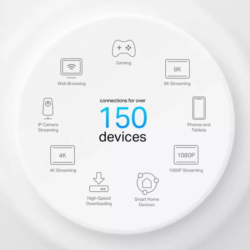 Sistema TP-Link AX3000 Whole Home Mesh Wi-Fi 6 com PoE